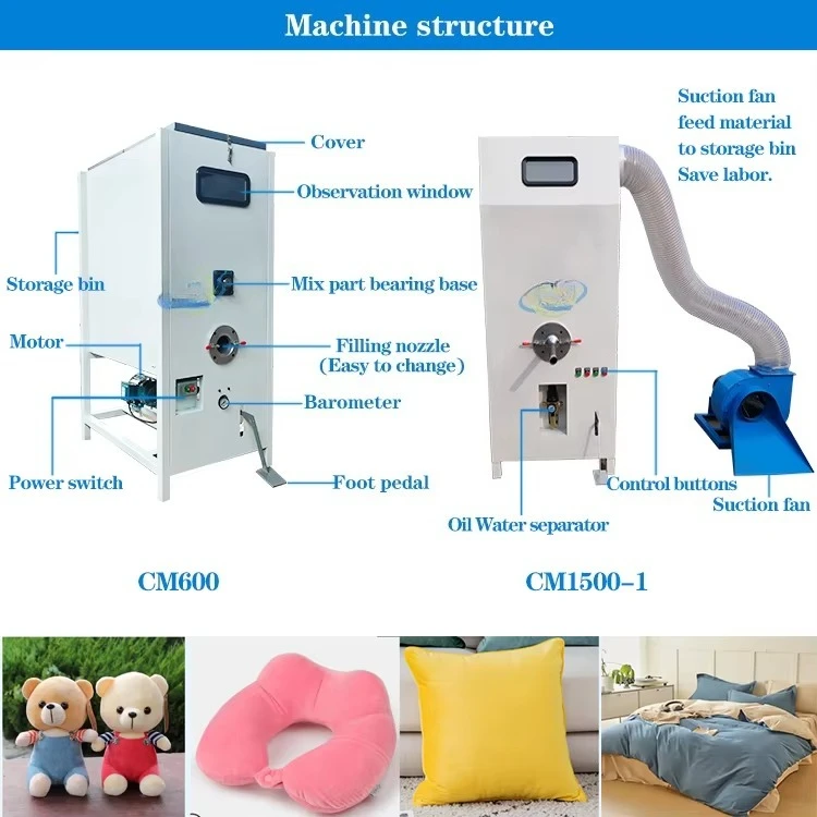 المنسوجات المنزلية ومكونات الم - مراجعة Home Textile Industry وسعره